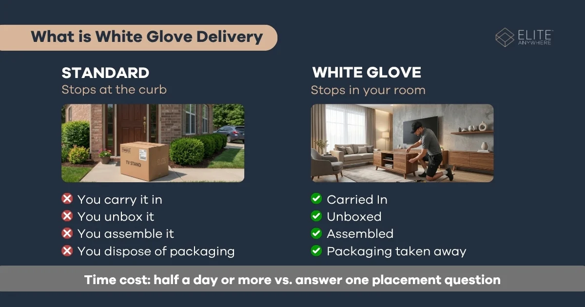 Side-by-side comparison of standard curbside delivery and white glove in-home delivery and setup.